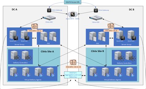 smart card configuration for citrix environments|Your guide to Citrix FAS multi.